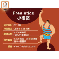 Freeletics小檔案