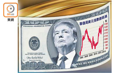 特朗普發動貿易戰引發全球恐慌，造就美元呈強。