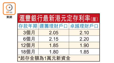 滙豐銀行最新港元定存利率