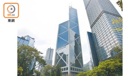中銀香港連續三個月在資助房屋按揭市場居首位。