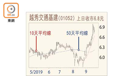 越秀交通基建