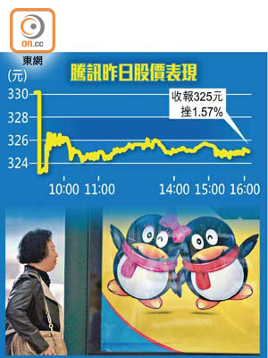 騰訊昨日股價表現