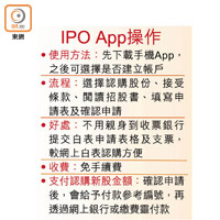 IPO App操作