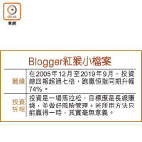 Blogger紅猴小檔案