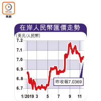 在岸人民幣匯價走勢