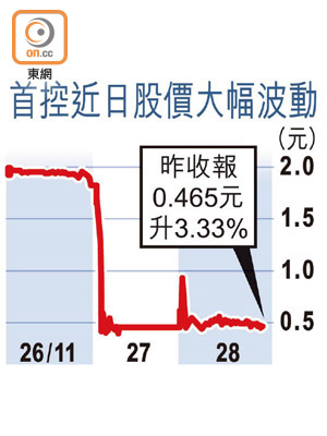 首控近日股價大幅波動