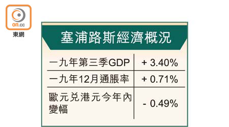 塞浦路斯經濟概況