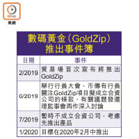 數碼黃金（GoldZip）推出事件簿