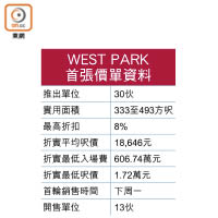 WEST PARK首張價單資料