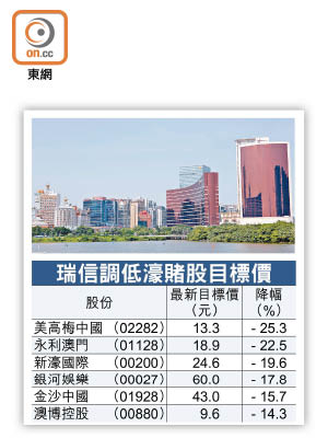 瑞信調低濠賭股目標價