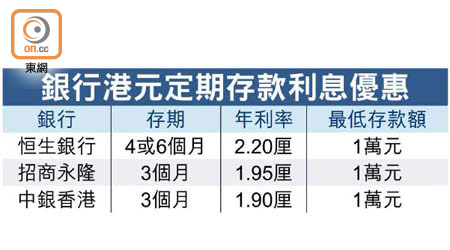 銀行港元定期存款利息優惠