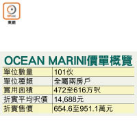 OCEAN MARINI價單概覽