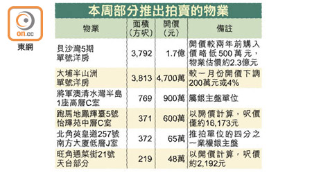 本周部分推出拍賣的物業