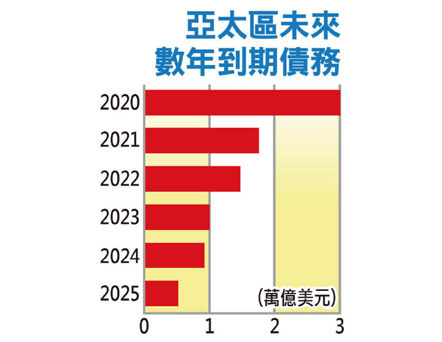 金融大風暴  六月恐殺到