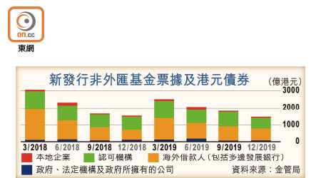 新發行非外匯基金票據及港元債券