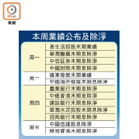 本周業績公布及除淨