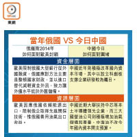 當年俄國 VS 今日中國