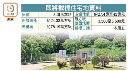 大埔區馬窩路住宅地資料