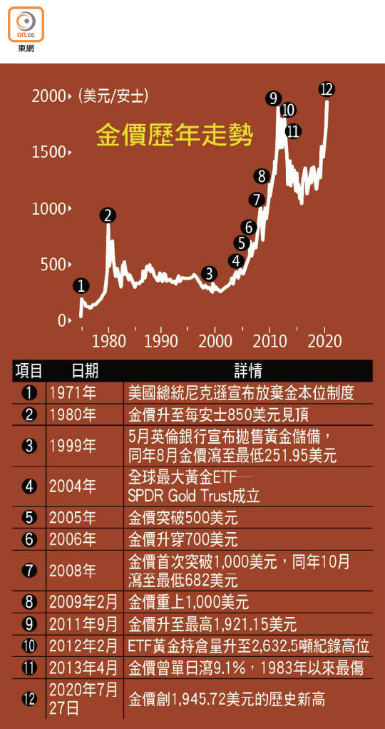 六福金粒價走勢