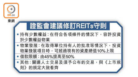 證監會建議修訂REITs守則