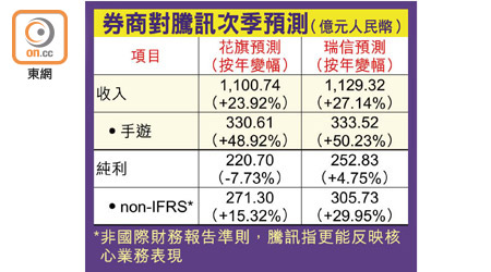 券商對騰訊次季預測