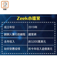 Zeek小檔案