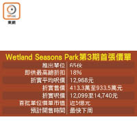 Wetland Seasons Park第3期首張價單