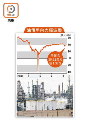 油價年內大幅波動