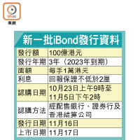 新一批iBond發行資料