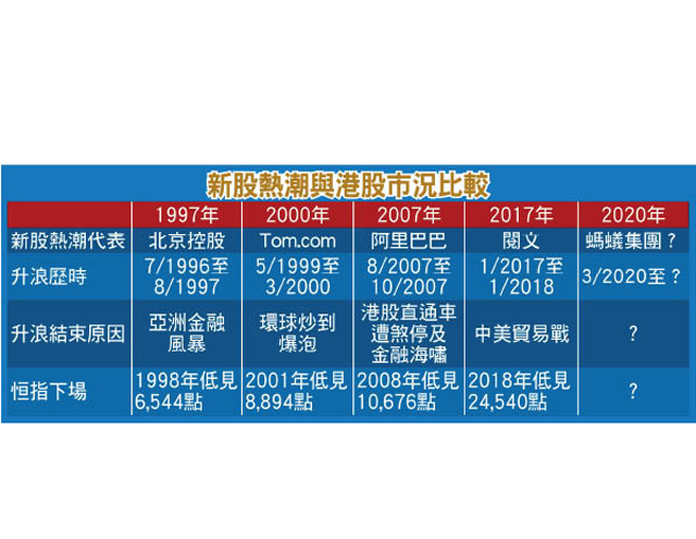 螞蟻上市 港股現熊蹤