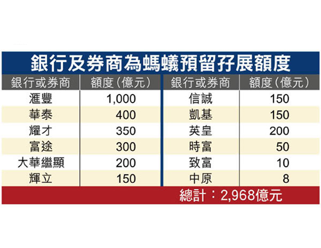 重磅中資股 泊港「避風」