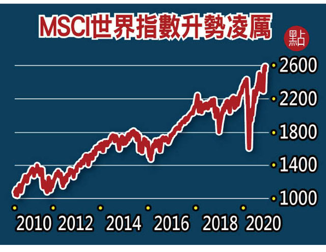 環球市分化 親美陣營破頂