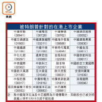 被特朗普針對的在港上市企業