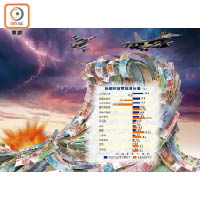 新興市貨幣極速反彈（%）