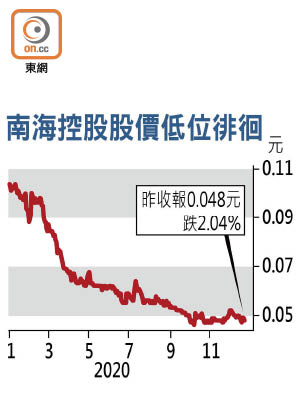 南海控股股價低位徘徊