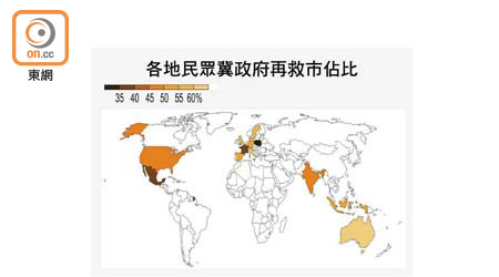 各地民眾冀政府再救市佔比