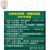 內地房產買賣、租樓及產權2021年新規
