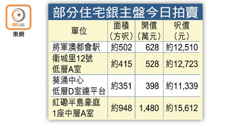 部分住宅銀主盤今日拍賣