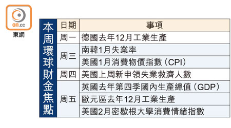 本周環球財金焦點