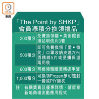 「The Point by SHKP」<br>會員憑積分換領禮品
