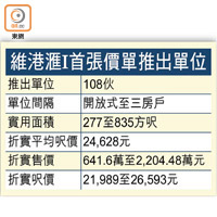 維港滙I首張價單推出單位