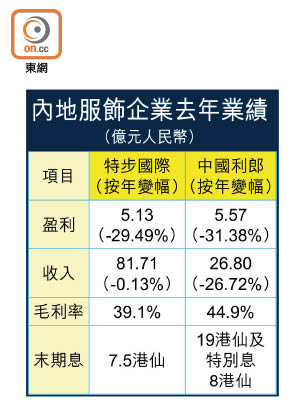 內地服飾企業去年業績