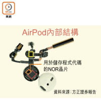 AirPod內部結構