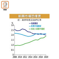 新興市場恐爆煲