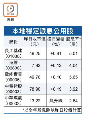 本地穩定派息公用股