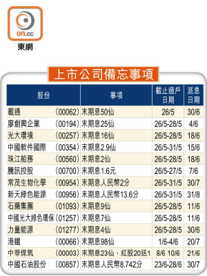 上市公司備忘事項