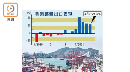 香港整體出口表現