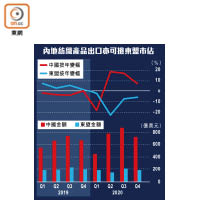 內地紡織產品出口亦可搶東盟市佔