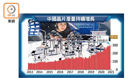 中國晶片產量持續增長