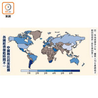 各國經濟復甦時間不一 中國跑出招美阻攔